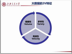 36頁P(yáng)PT徹底搞懂制造業(yè)大數(shù)據(jù) 絕對(duì)干貨與大數(shù)據(jù)服務(wù)解析